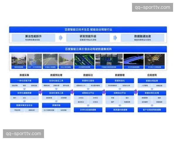 5G高带宽特质在现阶段深度赋能分发网格 确保极端环境下传输零波动