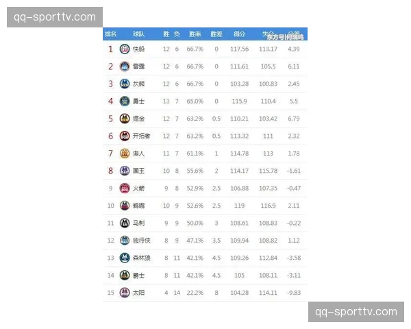 中游九队积分差距仅6分，从第六到第十四名竞争空前激烈